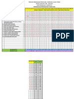 Analisis Item Sains PPT 2015