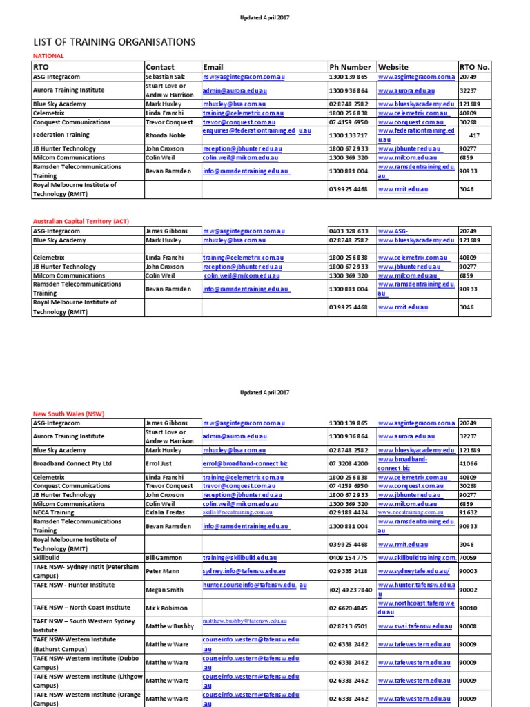 Australia Rto Listing March 2017 | PDF | Universities And Colleges ...