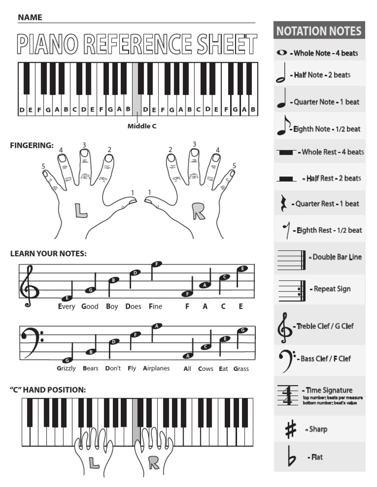 Piano Reference Sheet Notation Notes