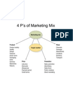 4 P's of Marketing Mix