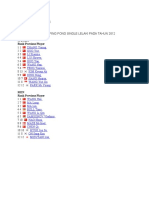 PING PONG World Ranking