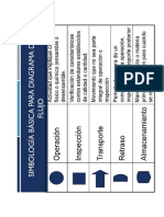 Simbología para Procesos