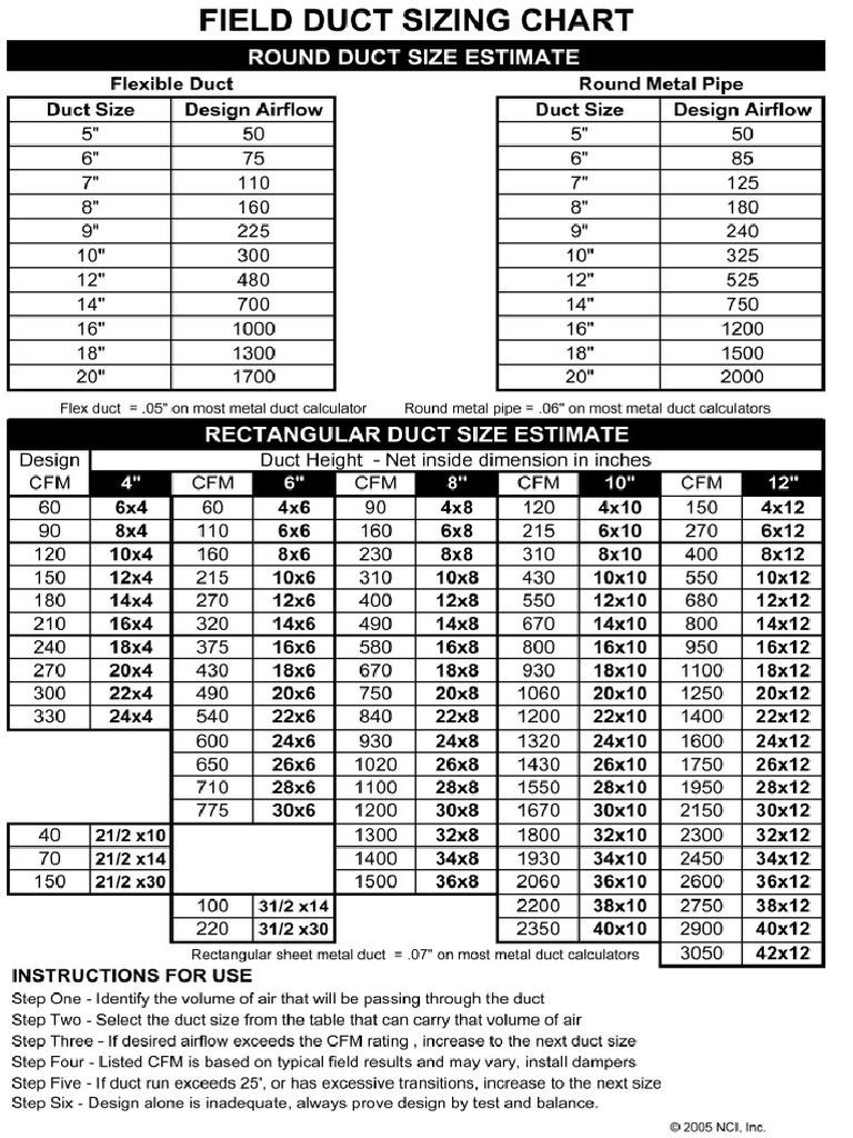 Field Duct Sizing Chart | Pdf