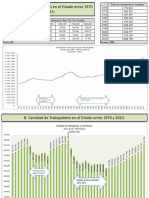 Empleo Estatal 1970 2015