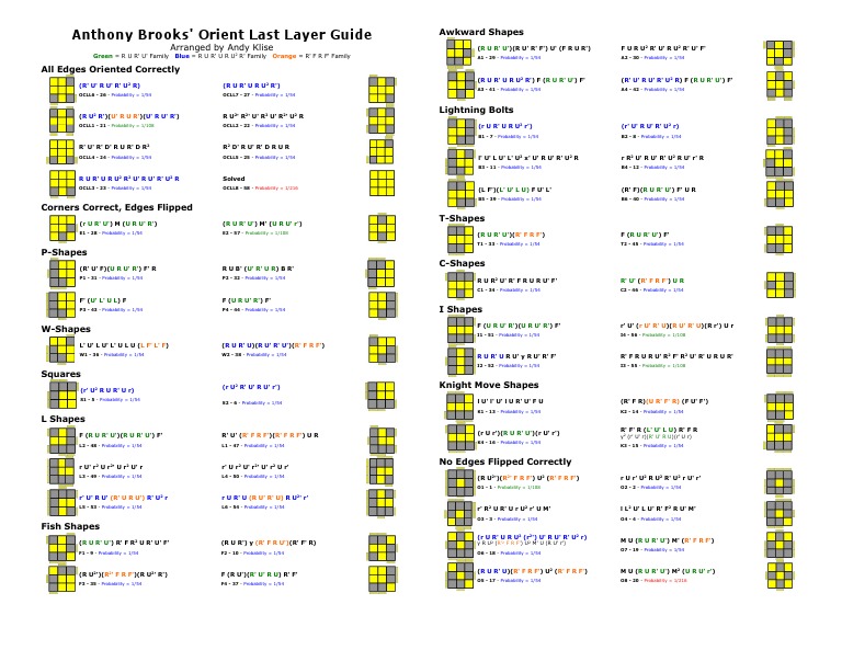 OLL Algorithms for Rubik's Cube | PDF | Sports | Leisure