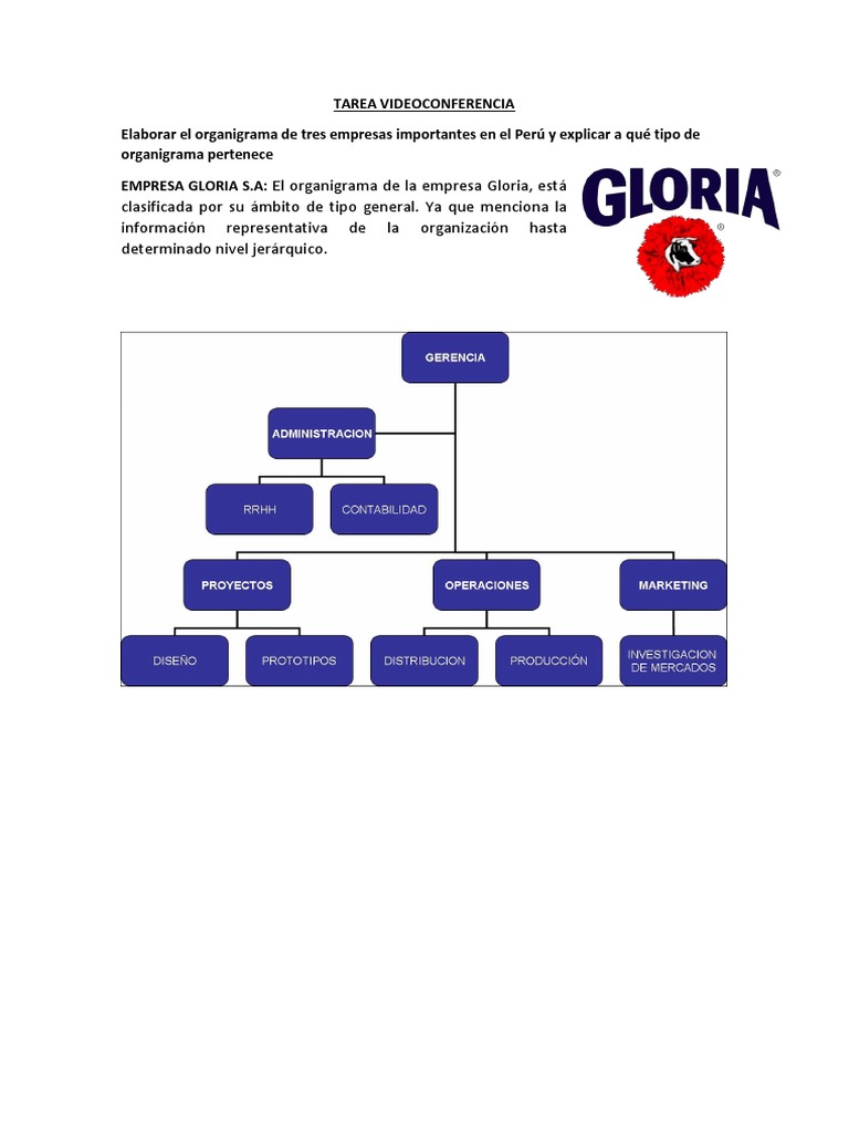 El organigrama de la empresa Gloria, está clasificada por