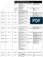 Casos Trámitados 2009 2016