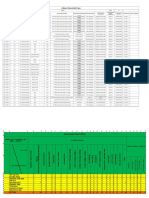 Listing of Abnormality Tags