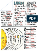 Solar System Cheat Sheet