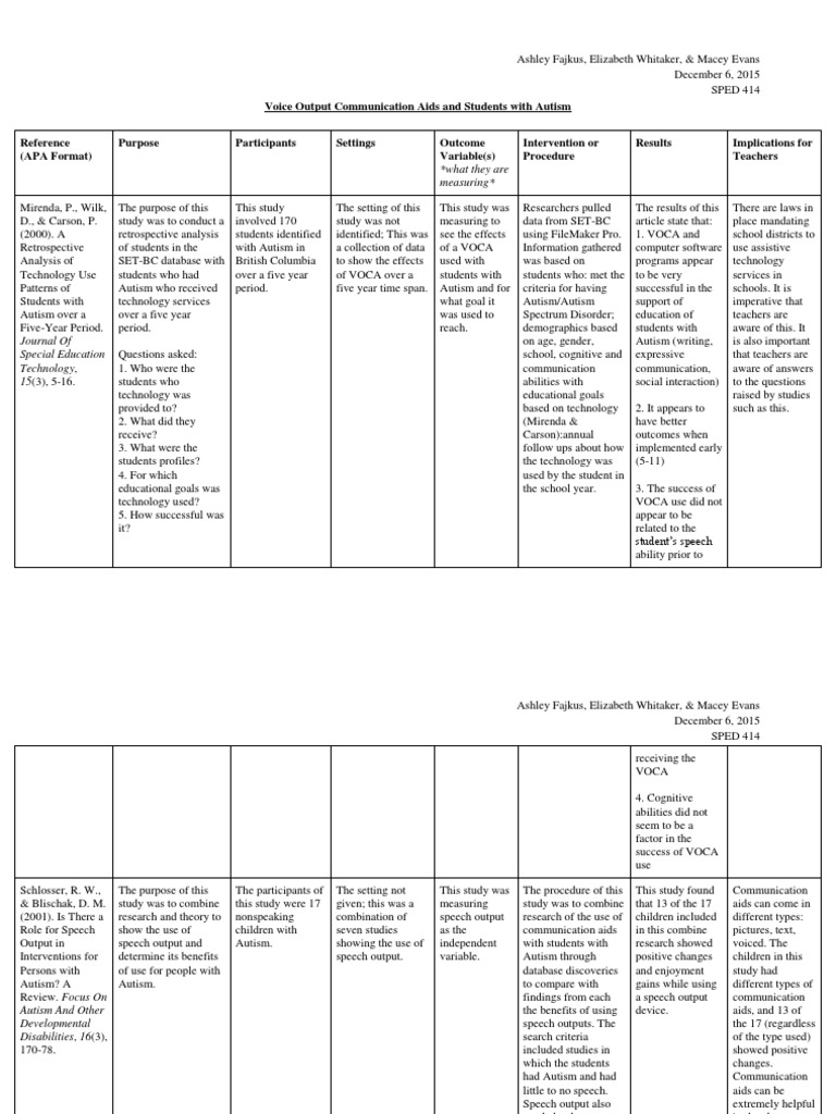 Esl annotated bibliography proofreading for hire for school image