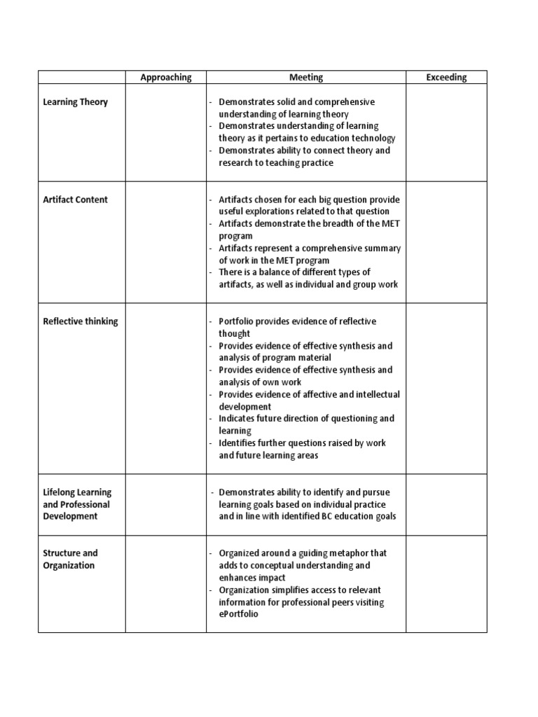 Rubric For Eportfolio | PDF | Learning Theory (Education) | Learning