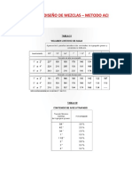 Tablas de Diseño de Mezclas de Concreto Aci PDF