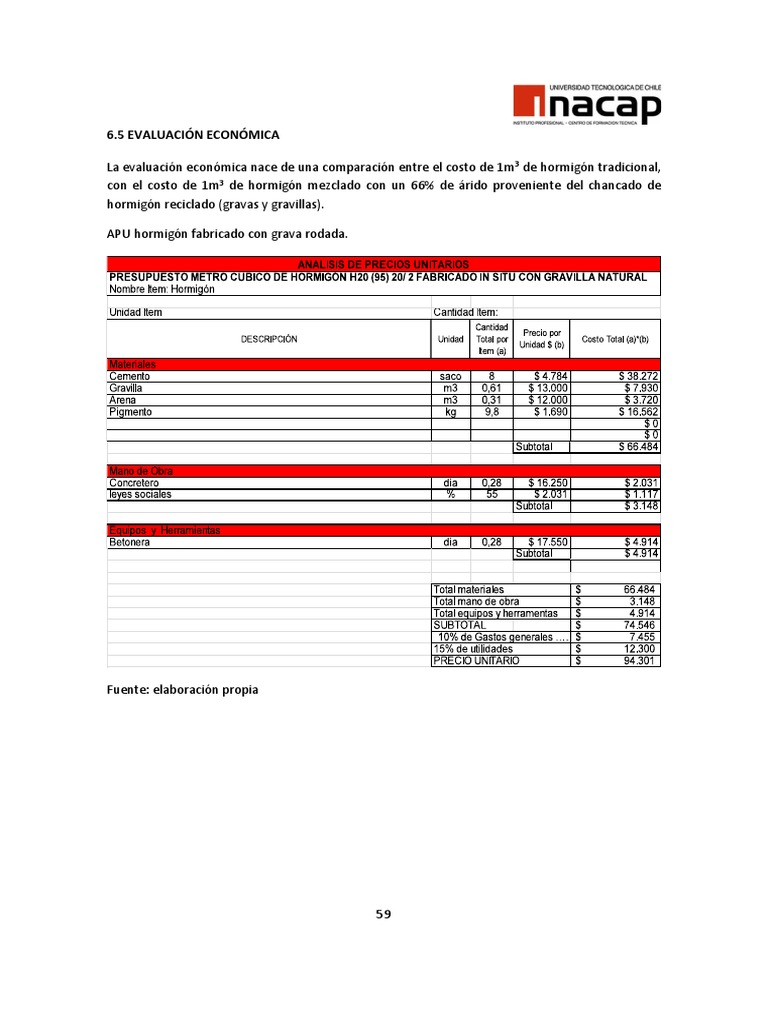 Ejemplo Inacap | Reciclaje | Hormigón