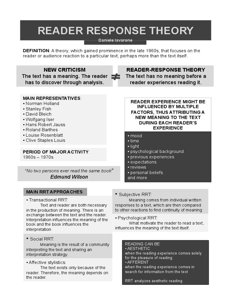 reader response approach essay example