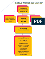 Penasihat (Guru Besar) : Naib Pengerusi 1 (GPK 1) Pengerusi (GPK Hem) Naib Pengerusi 2 Encik R Kogilan (GPK KK)