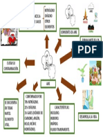 Mapa Mental Del Aire