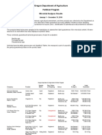 2014 Micro Results