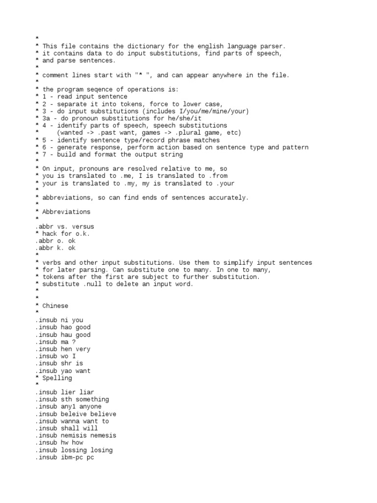 Dict | PDF | Part Of Speech | Philology