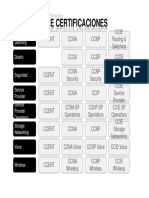 1 - Matriz de Certificaciones Cisco