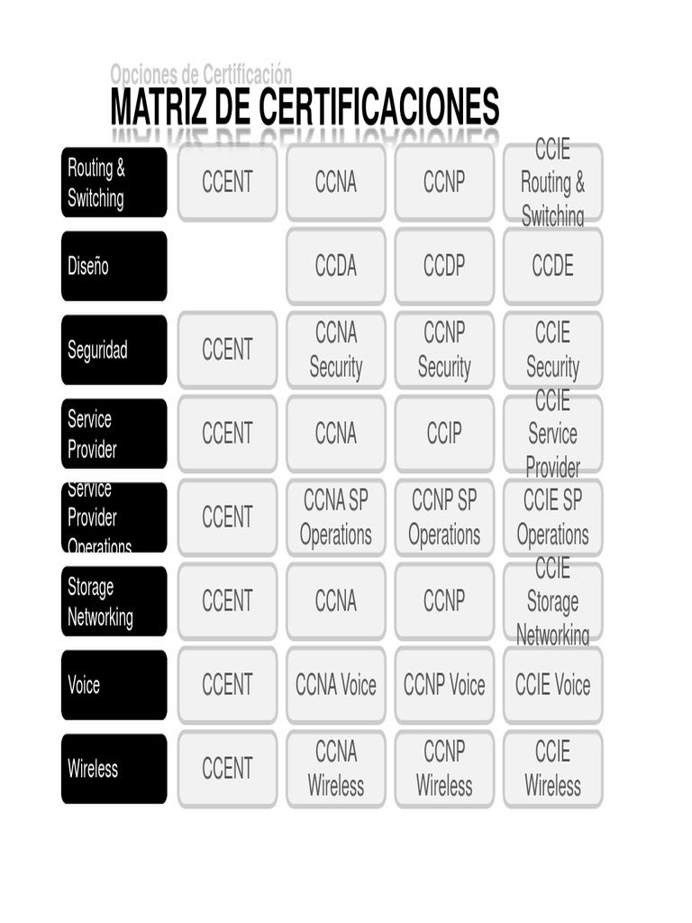 1 Matriz de Certificaciones Cisco PDF Certificaciones de Cisco 1 Matriz de Certificaciones Cisco PDF Certificaciones de Cisco