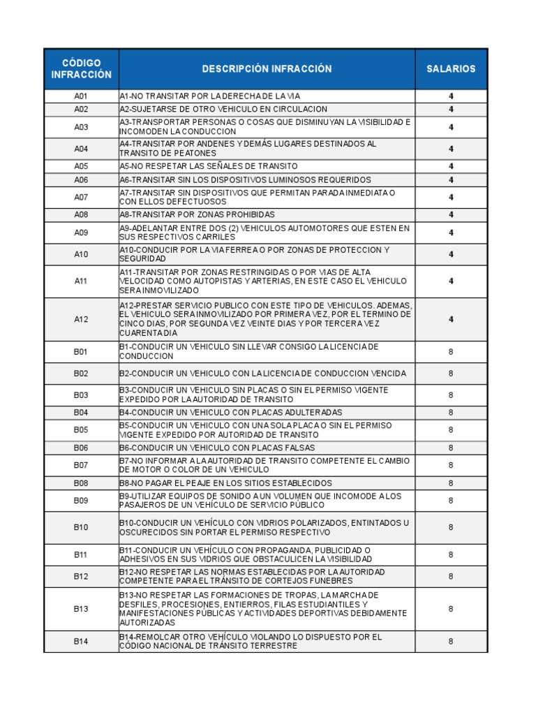 Tabla De Infracciones Y Sanciones Ley 30714 Image to u