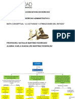 Mapa Conceptual La Actividad y Atribuciones Del Estado