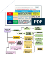 Comprensión de Tipos de Textos