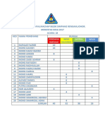 Keputusan Merentas Desa 2017