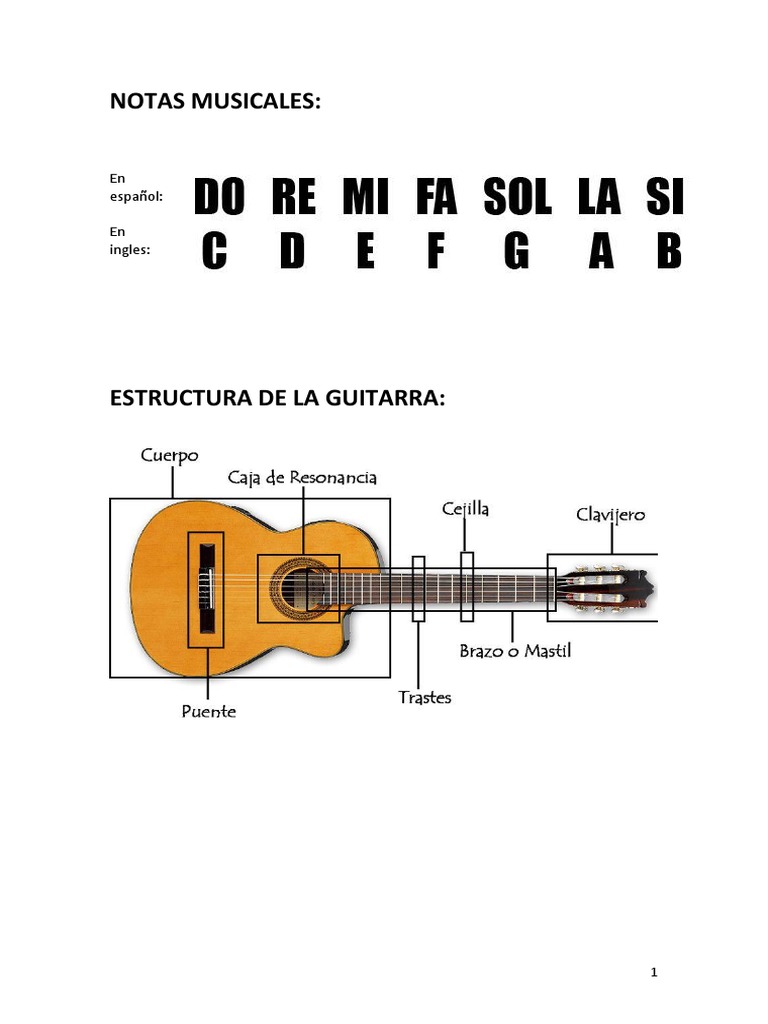 Notas Musicales En español En ingles