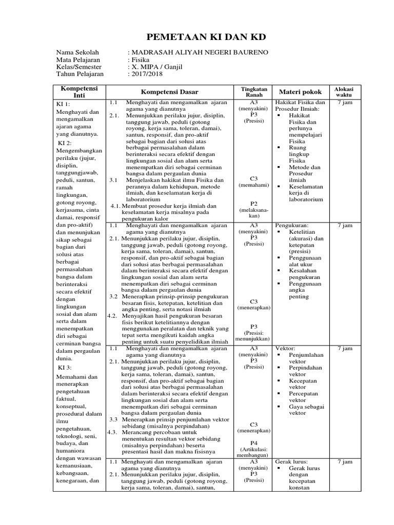 5 Pemetaan Ki Dan Kd x 17 18