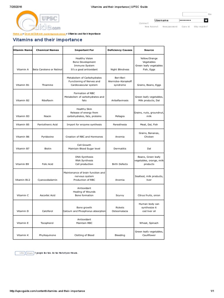 Vitamins and their importance _ UPSC Guide.pdf Vitamin Vitamin D