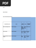 C Monitoring Template For Work Immersion