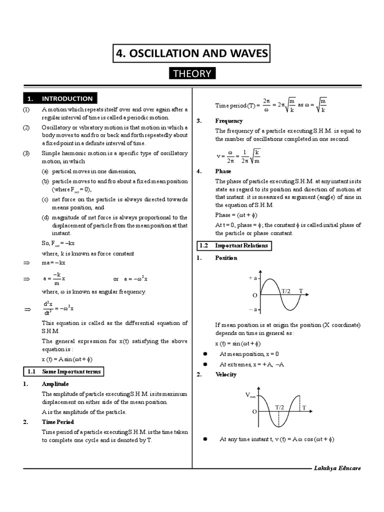 Oscillation and Waves Sound Waves