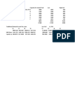 Traditional demand and market share projections