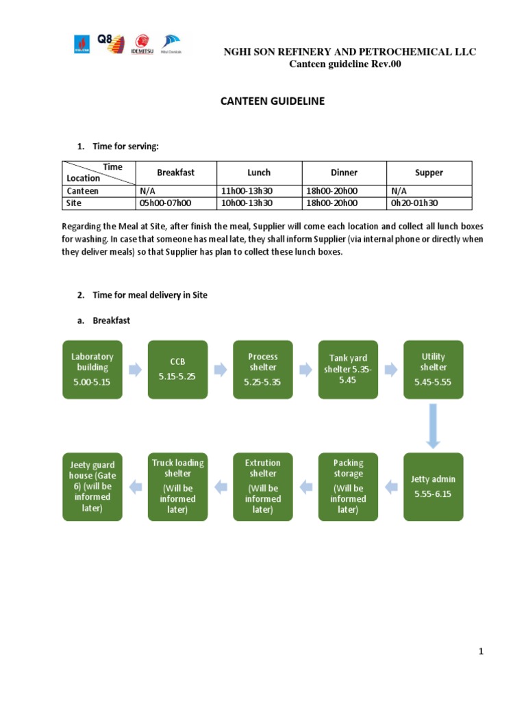 Canteen Guideline PDF Meal Lunch