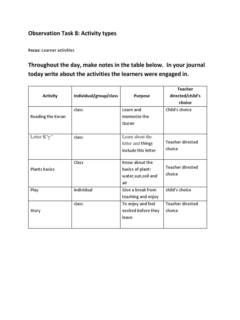 Learner Activity Observation Log | PDF | Language Arts & Discipline