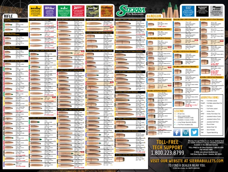 2016 Sierra Bullets Catalog Marksmanship Ballistics