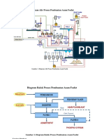 Diagram Alir Proses Pembuatan Asam Fosfat