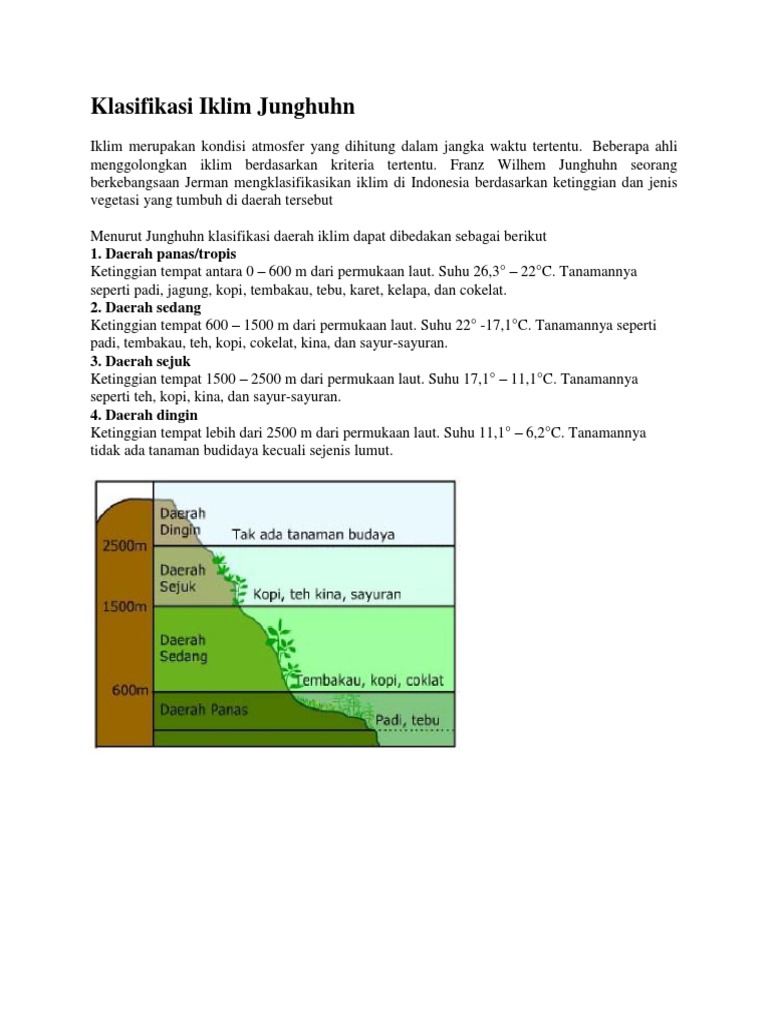 Klasifikasi Iklim Junghuhn