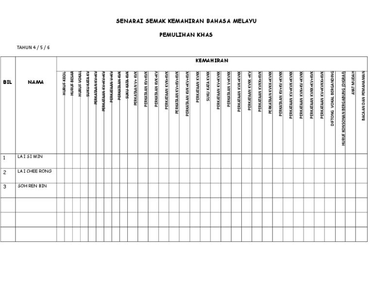 Senarai Semak Kemahiran Bahasa Melayu