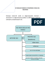 2, Fizikalni Pojmovi o Ponašanju Vozila Na Kolovozu 1.1