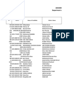 University of Sargodha: Department of Zoology (2nd Merit List)