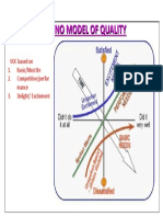 Kano Model of Quality: VOC Based On 1. Basic/Must Be 2. Competitive/perfor Mance 3. Delight/ Excitement