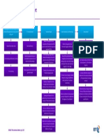 Reclamation Design Flowchart