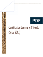 As q Certification Summary Trends