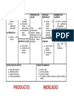 Lean Canvas Parcial