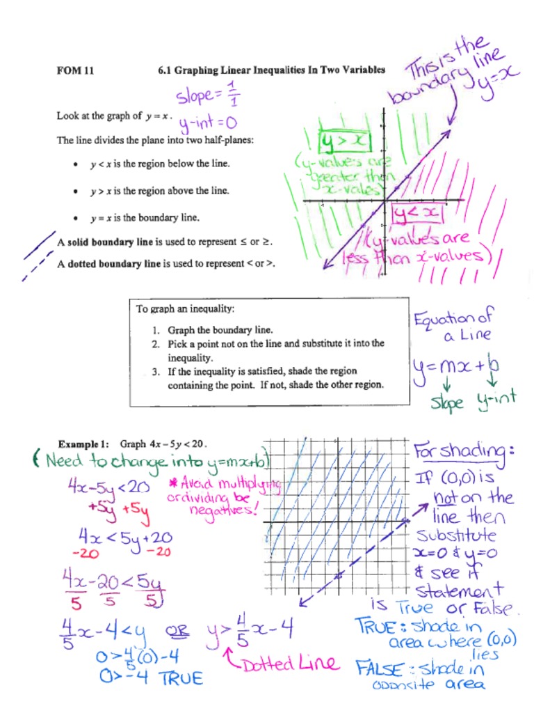 6.1 Graphing Linear Inequalities in Two Variables PDF | PDF ...