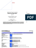 Biotech Valuation Model