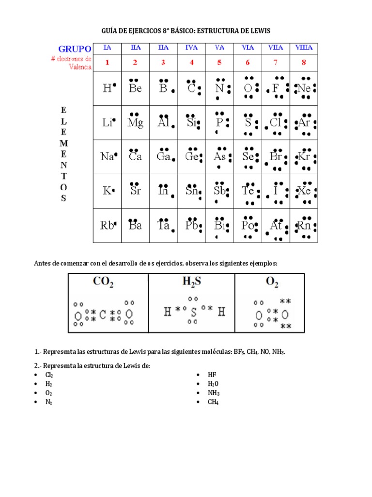 Ejercicios de Estructura de Lewis