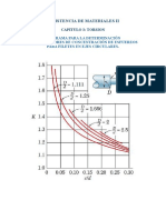 Diagrama Concentracion de Esfuerzos Torsion